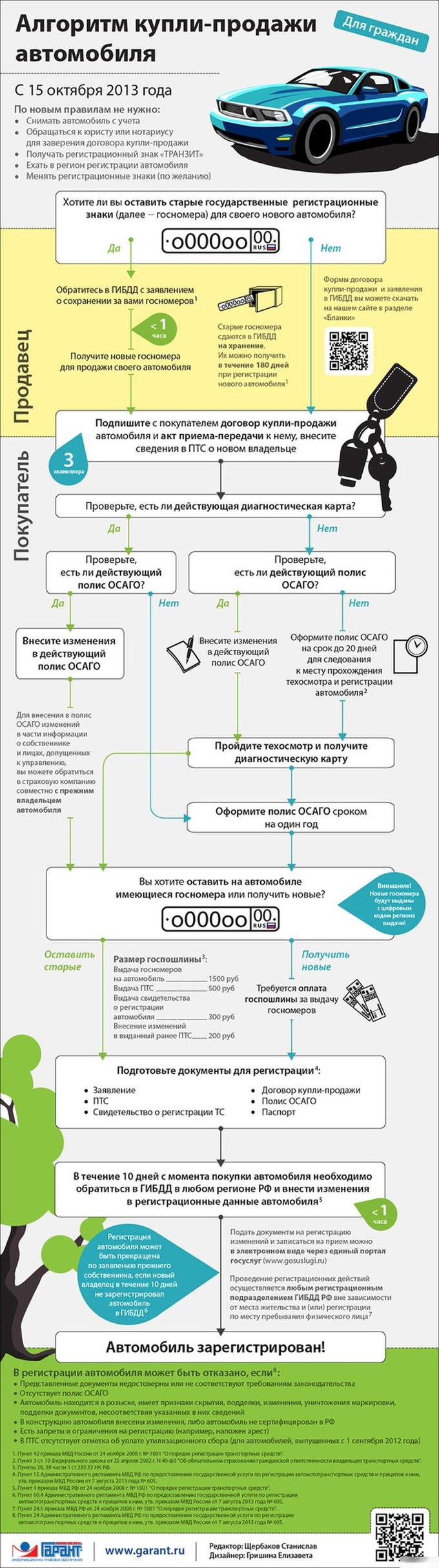 Что нужно знать при покупке-продаже авто | Екабу.ру - развлекательный портал