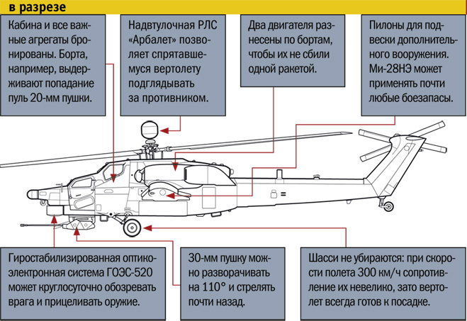 Ми 28 чертеж