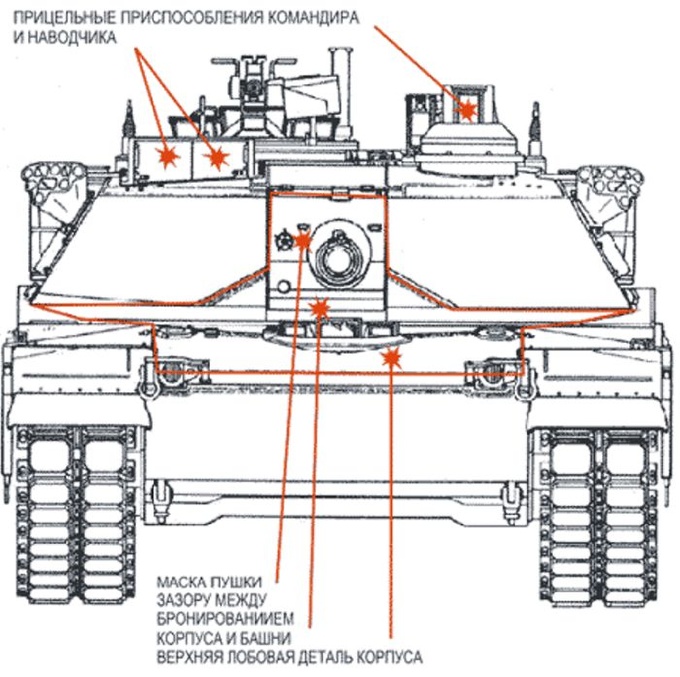 Схема танка абрамс