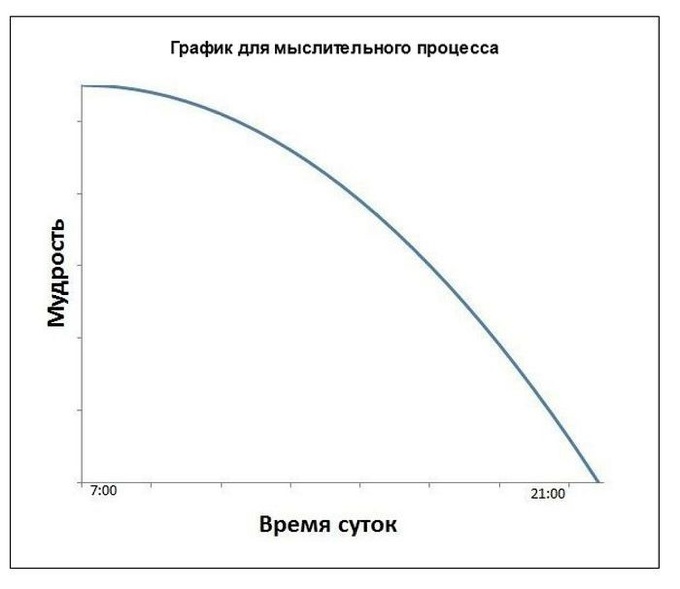 Пословицы в диаграммах