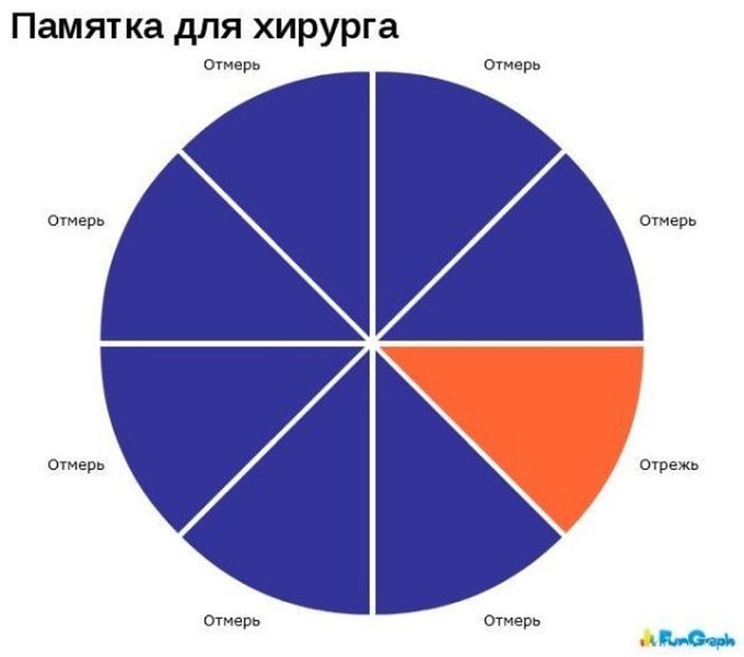 Смешные диаграммы и графики