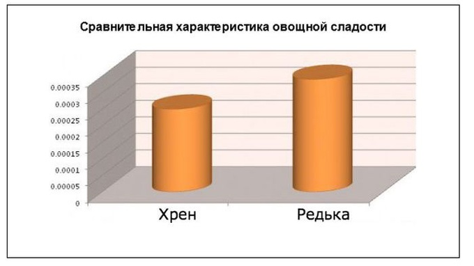 Пословицы о сладостях