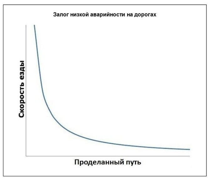 Пословицы в диаграммах