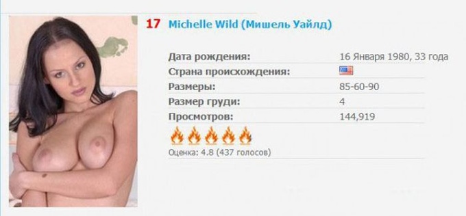 Самые известные порнозвёзды » pornwala.ru