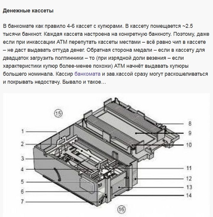 Принципиальная схема банкомата