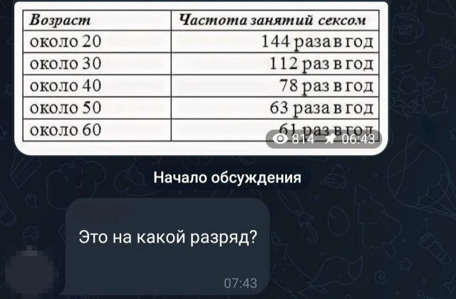 Лучшие шутки и мемы (22/09/2024)