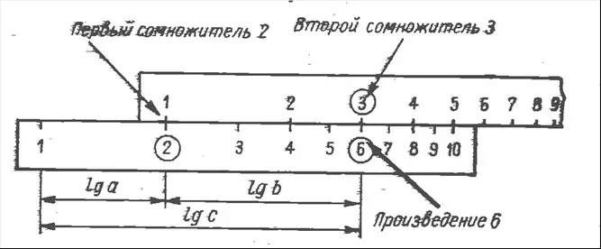 Логарифмическая линейка: история первого «компьютера» VXII века
