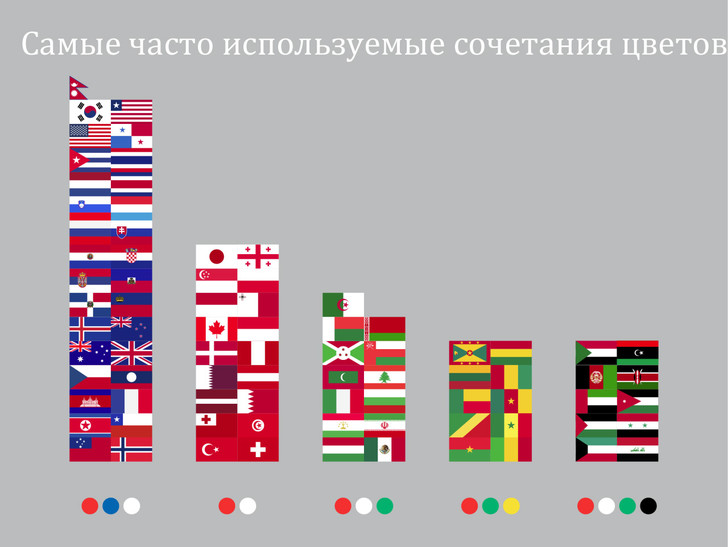 Занимательная статистика о флагах в 10 картинках