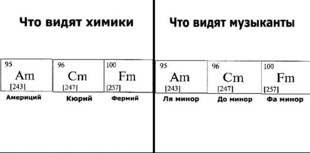 Шутки и мемы для настоящих меломанов