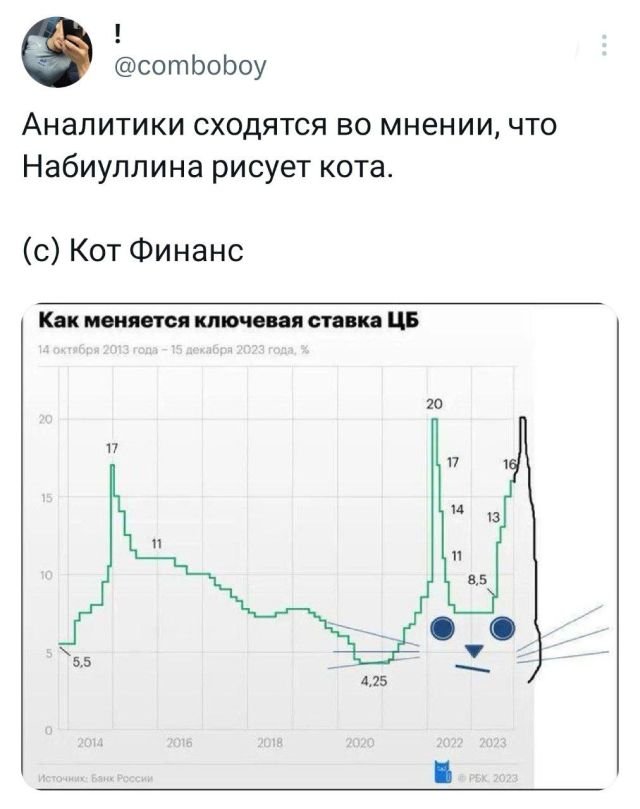 Подборка забавных твитов (23/12/2023)