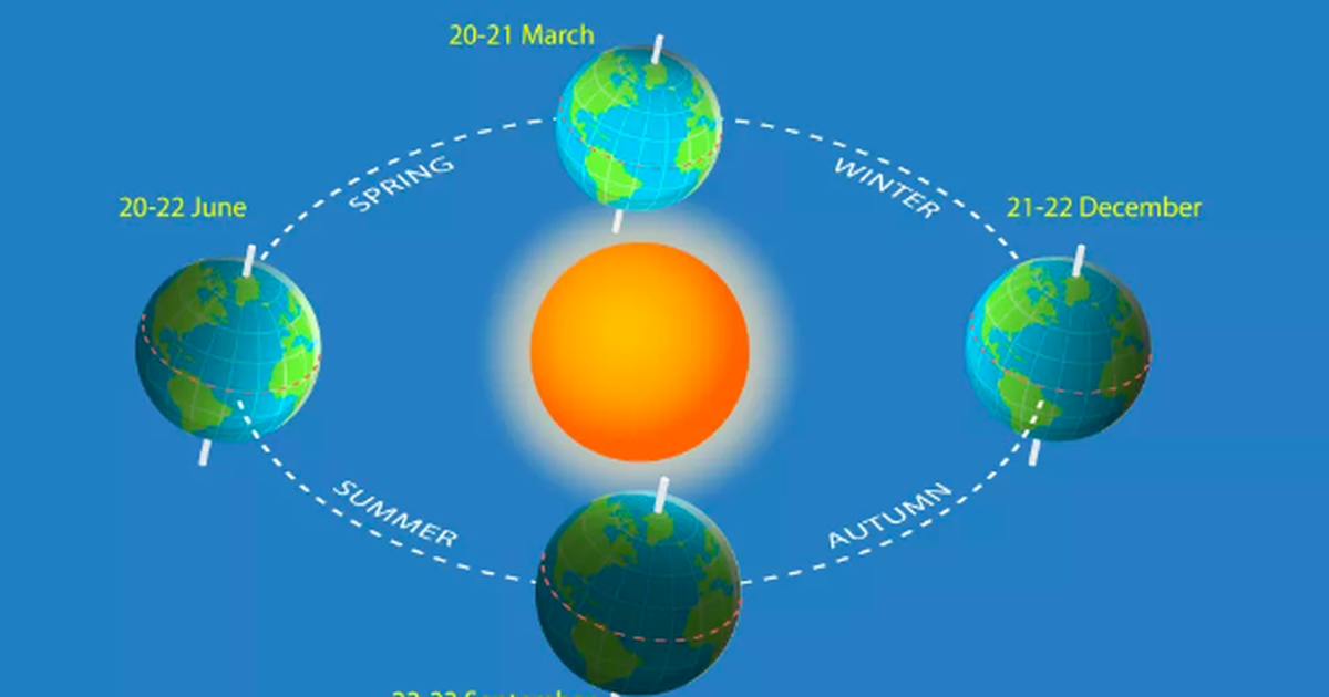 Равноденствие в 2025 году. Весеннее солнцестояние 2023. Дни равноденствия и солнцестояния в 2023. Весеннее равноденствие в 2023 году. Продолжительность светового дня в дни равноденствия.