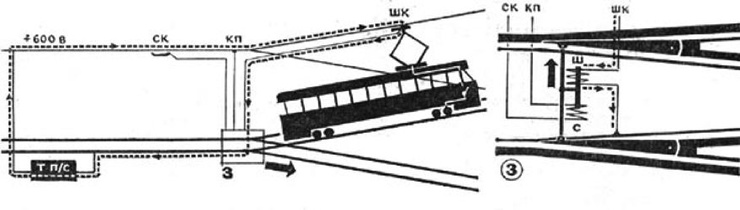 Как поворачивает трамвай?
