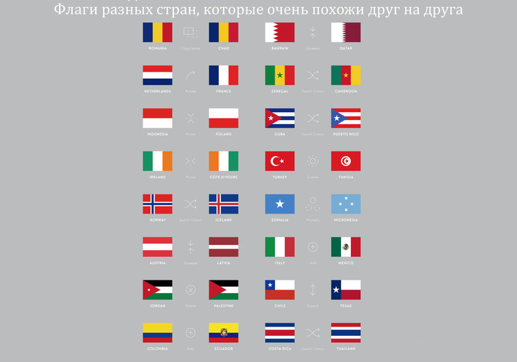 Занимательная статистика о флагах в 10 картинках